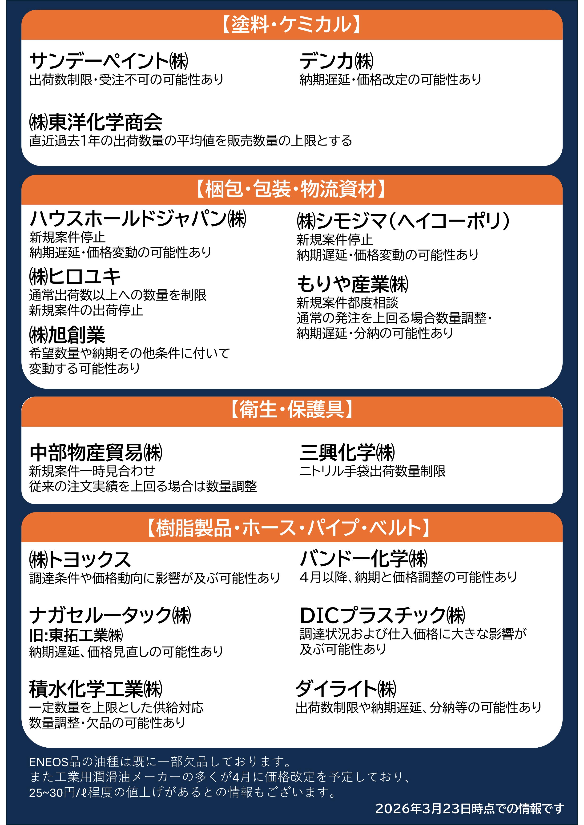 工場資材の供給不安に関する案内2